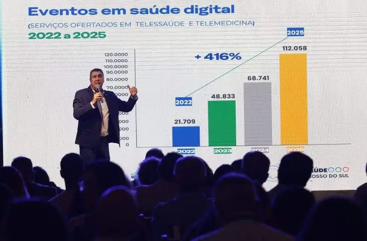 Governador participa de congresso que reúne lideranças e projeta o futuro dos municípios em MS
